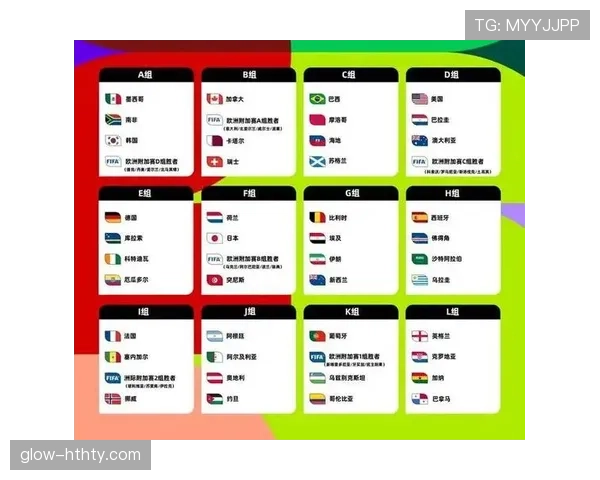 2026世界杯最新12组分组规则解析 2026世界杯最新12组分组规则解析