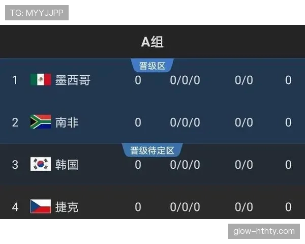 库拉索冲击2026世界杯前景如何?赛程、对手与出线形势全解析 库拉索冲击2026世界杯前景如何?赛程、对手与出线形势全解析